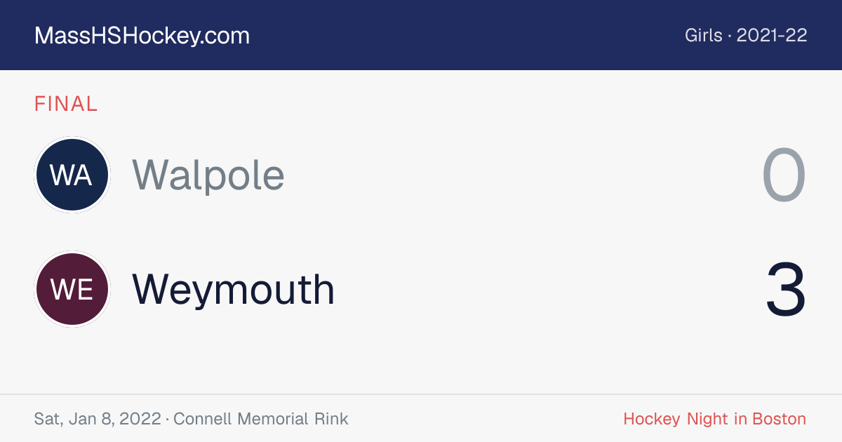 Walpole at Weymouth score card
