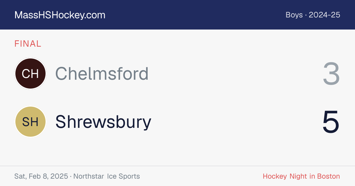 Chelmsford at Shrewsbury score card