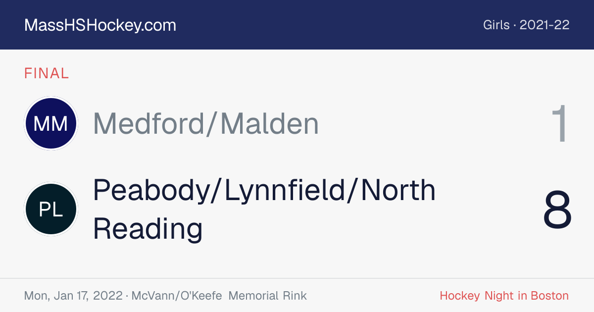Medford/Malden at Peabody/Lynnfield/North Reading score card