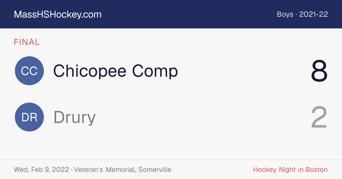 Chicopee Comp at Drury score card