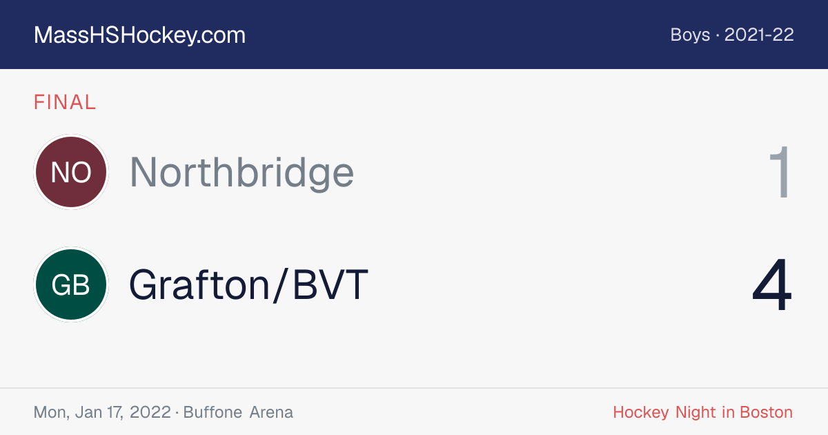 Northbridge at Grafton/BVT score card