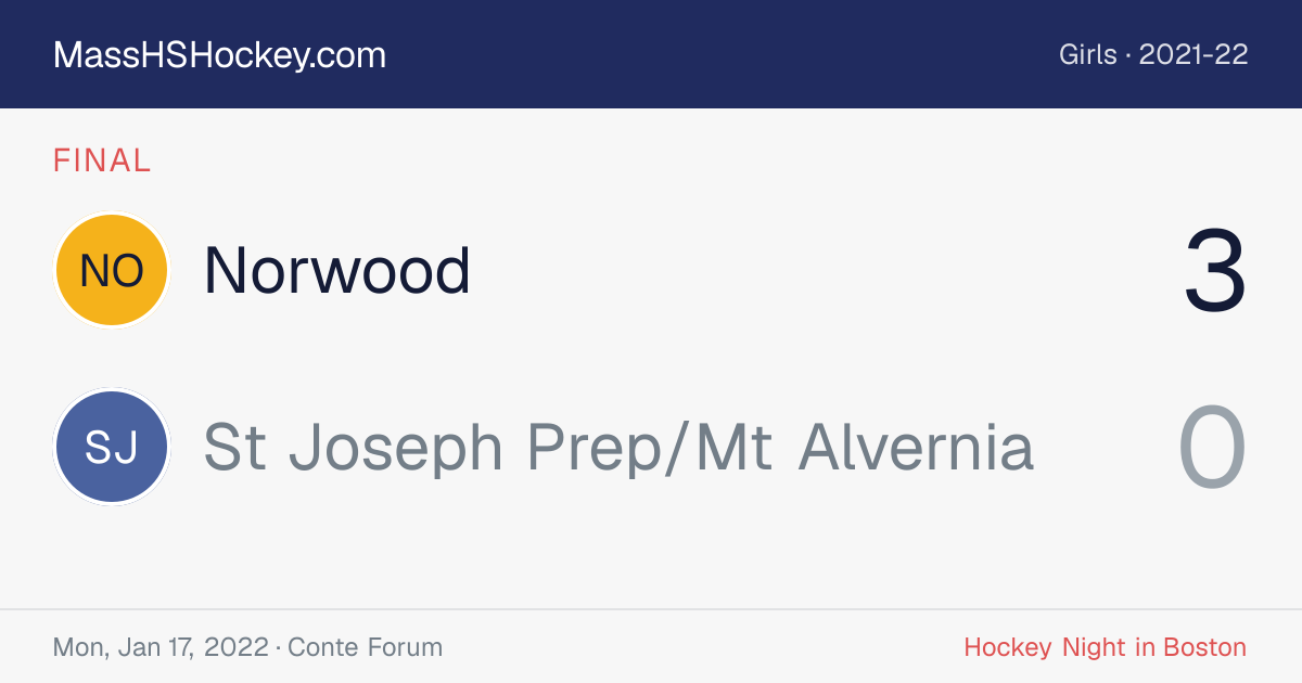 Norwood at St Joseph Prep/Mt Alvernia score card