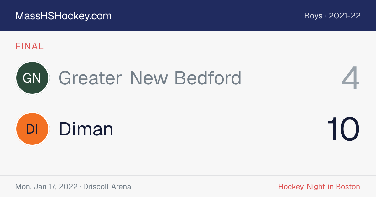 Greater New Bedford at Diman score card