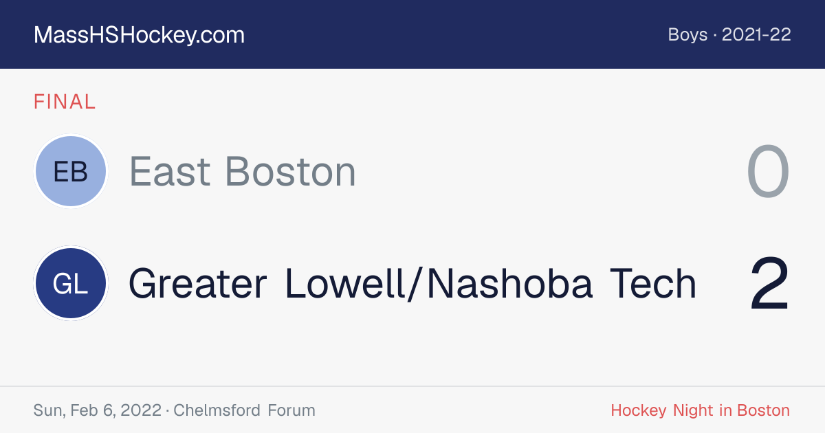 East Boston at Greater Lowell/Nashoba Tech score card