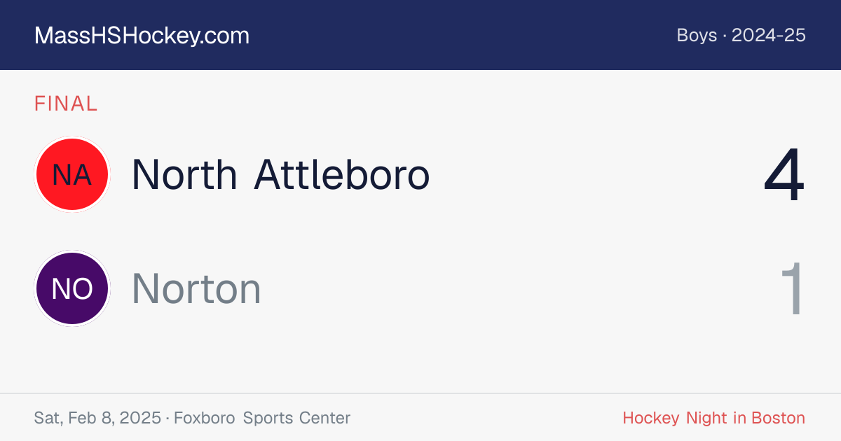 North Attleboro at Norton score card