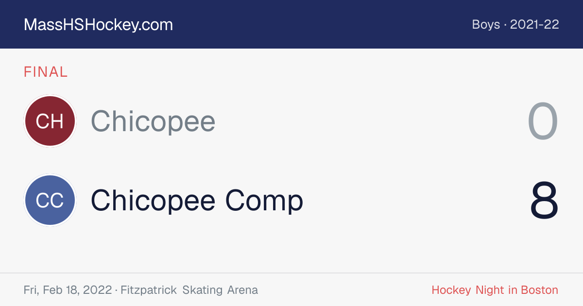 Chicopee at Chicopee Comp score card
