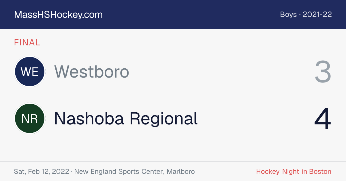 Westboro at Nashoba Regional score card