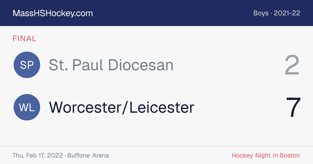 St. Paul Diocesan at Worcester/Leicester score card