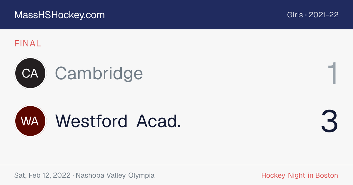 Cambridge at Westford Acad. score card