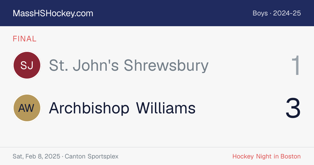 St. John's Shrewsbury at Archbishop Williams score card