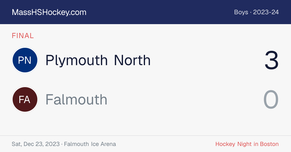 Plymouth North at Falmouth score card
