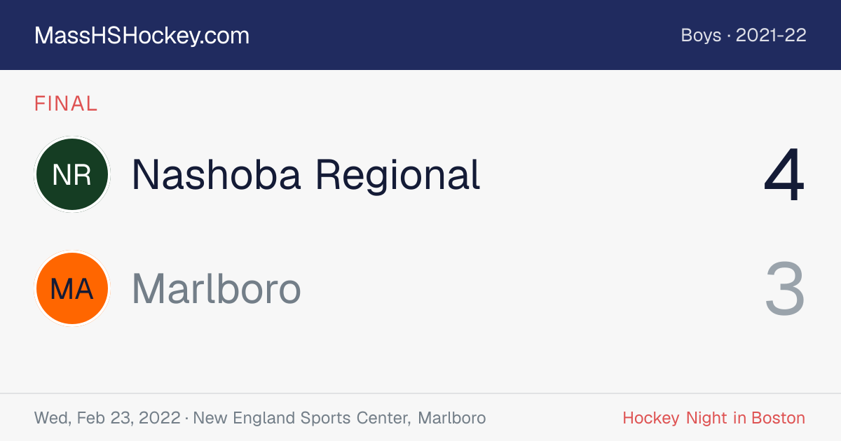 Nashoba Regional at Marlboro score card