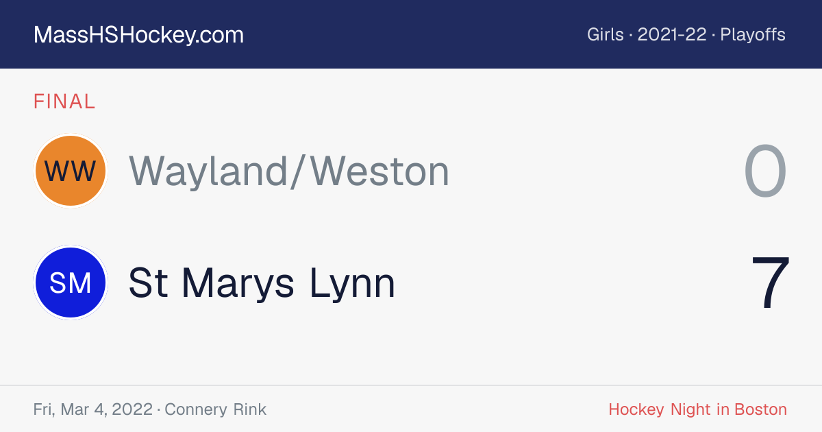 Wayland/Weston at St Marys Lynn score card