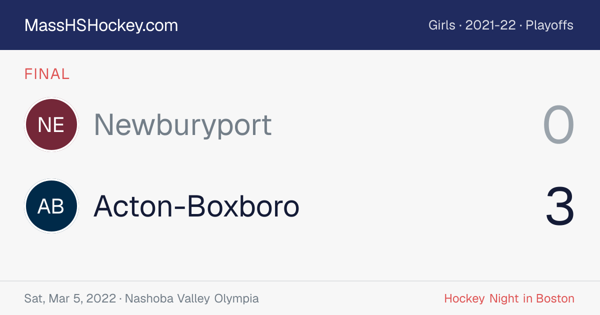 Newburyport at Acton-Boxboro score card