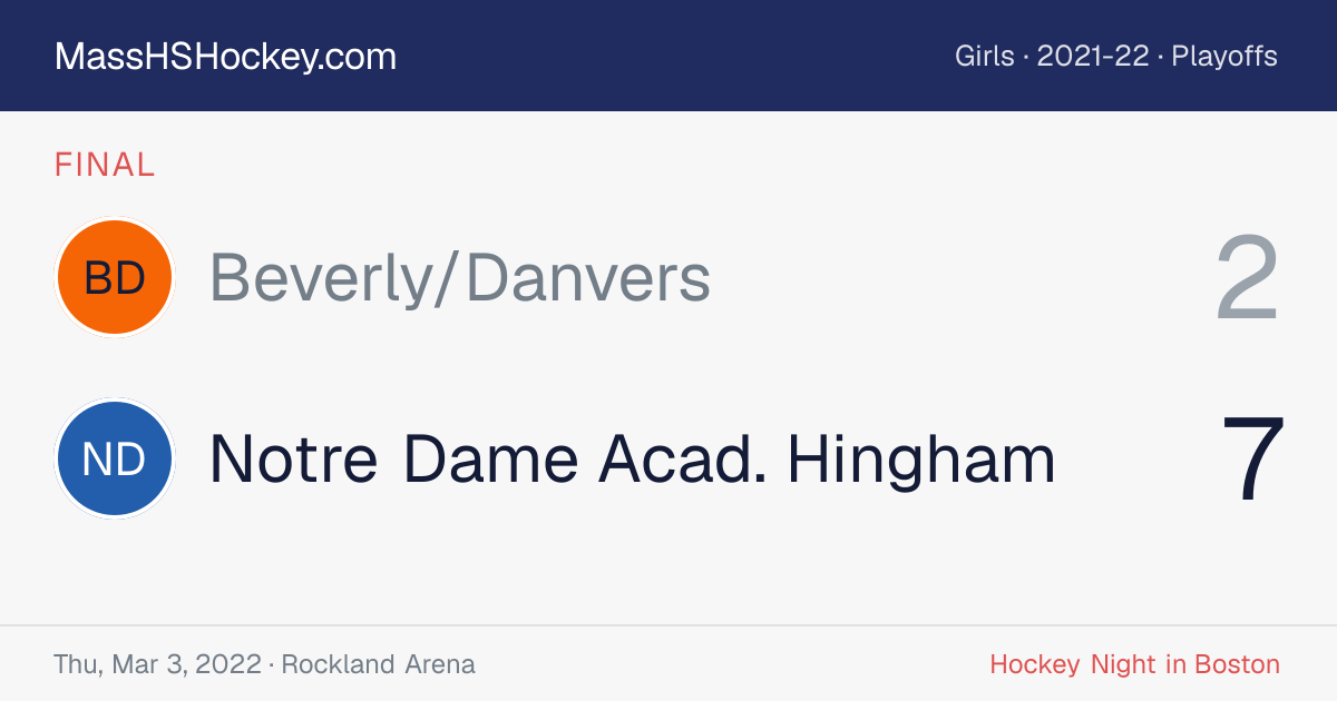 Beverly/Danvers at Notre Dame Acad. Hingham score card