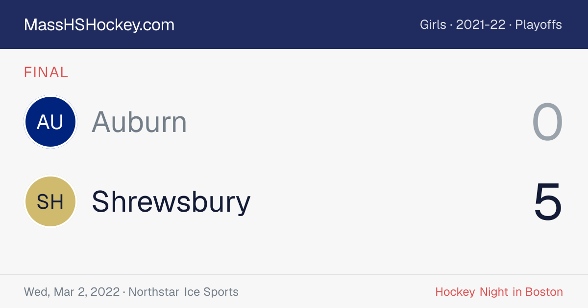 Auburn at Shrewsbury score card