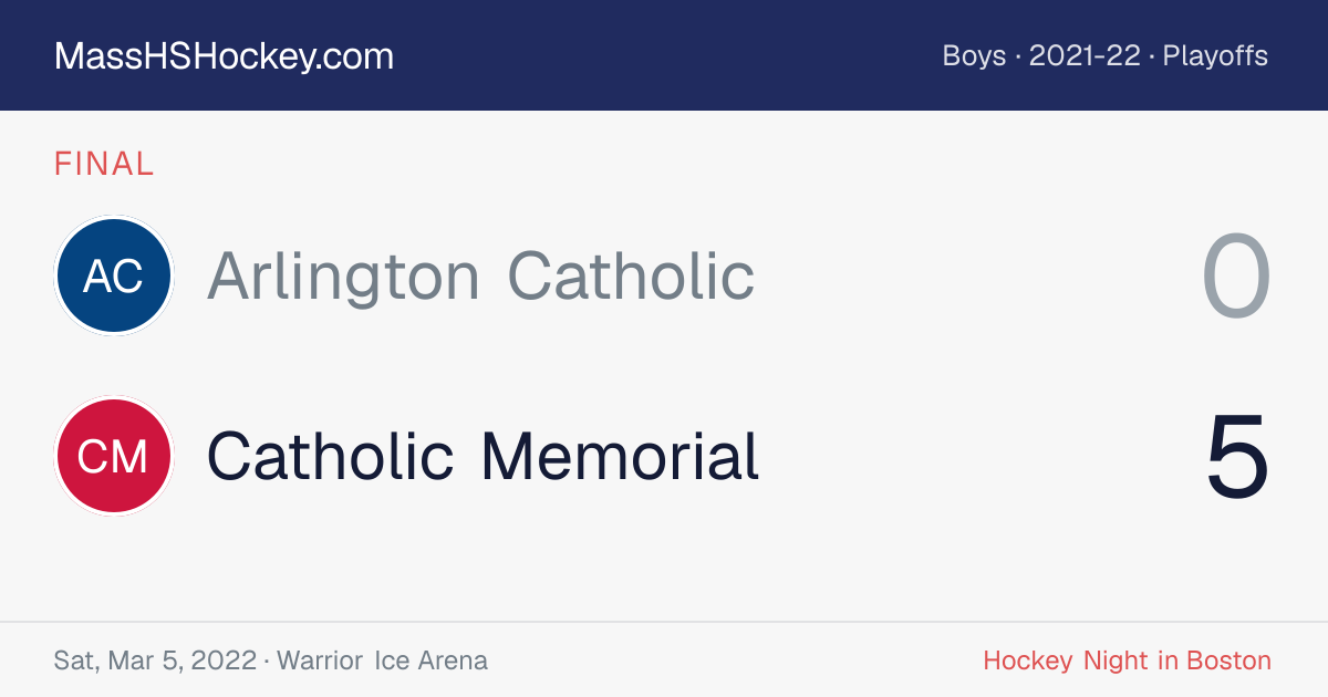 Arlington Catholic at Catholic Memorial score card