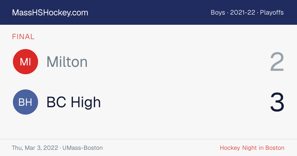 Milton at BC High score card