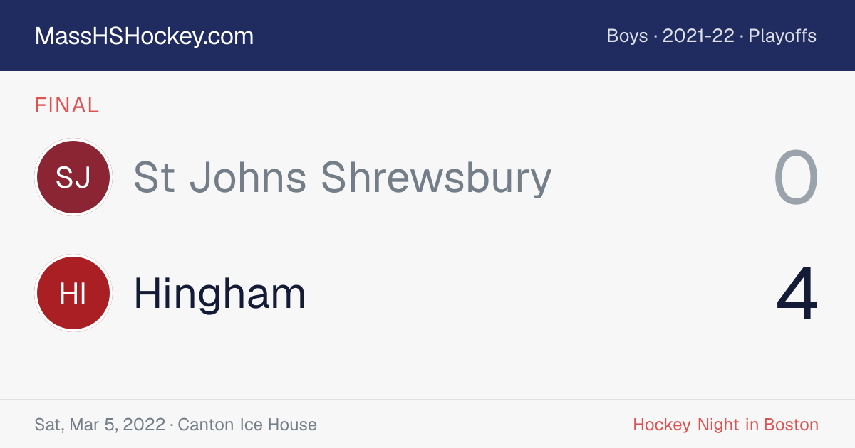 St Johns Shrewsbury at Hingham score card