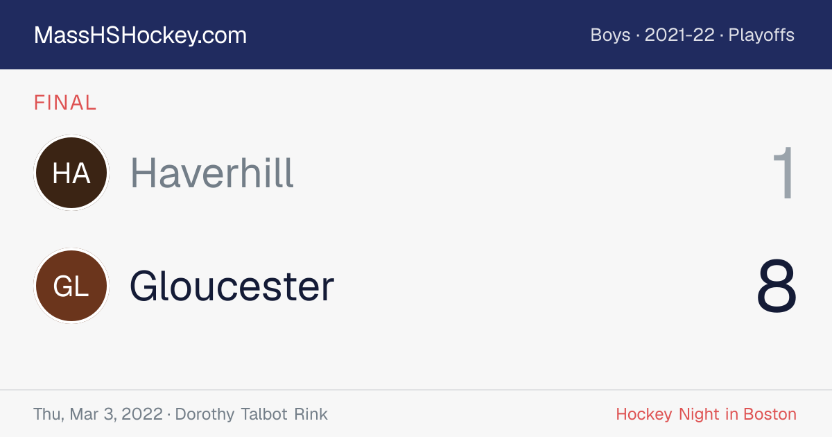 Haverhill at Gloucester score card
