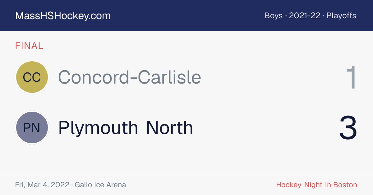 Concord-Carlisle at Plymouth North score card