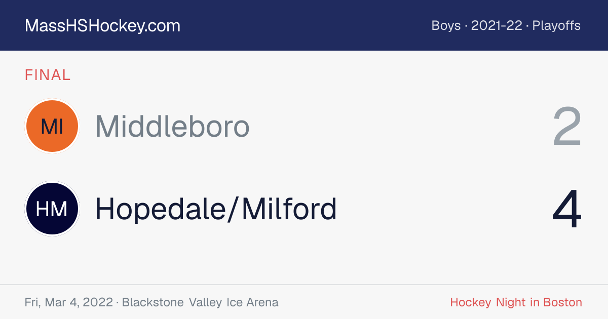 Middleboro at Hopedale/Milford score card