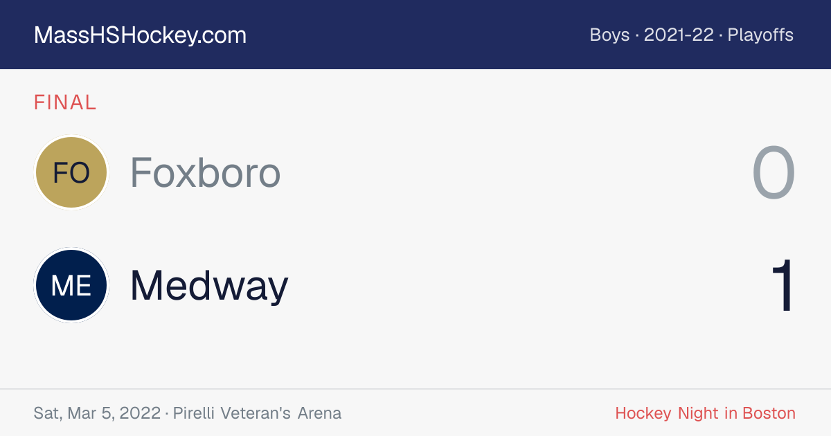 Foxboro at Medway score card
