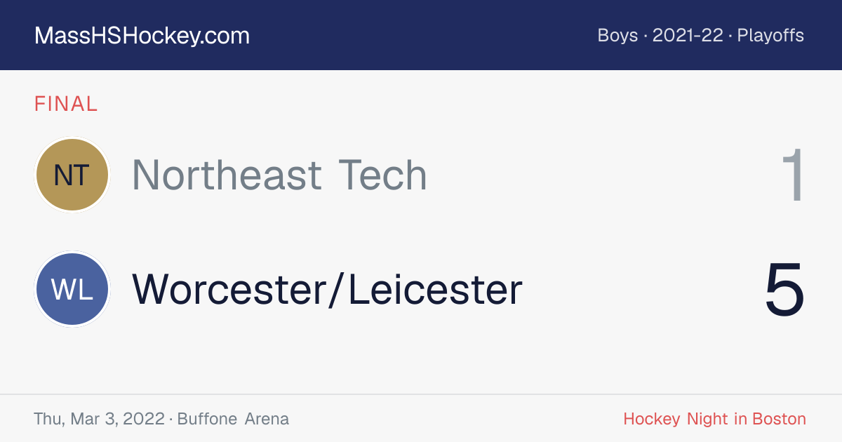 Northeast Tech at Worcester/Leicester score card
