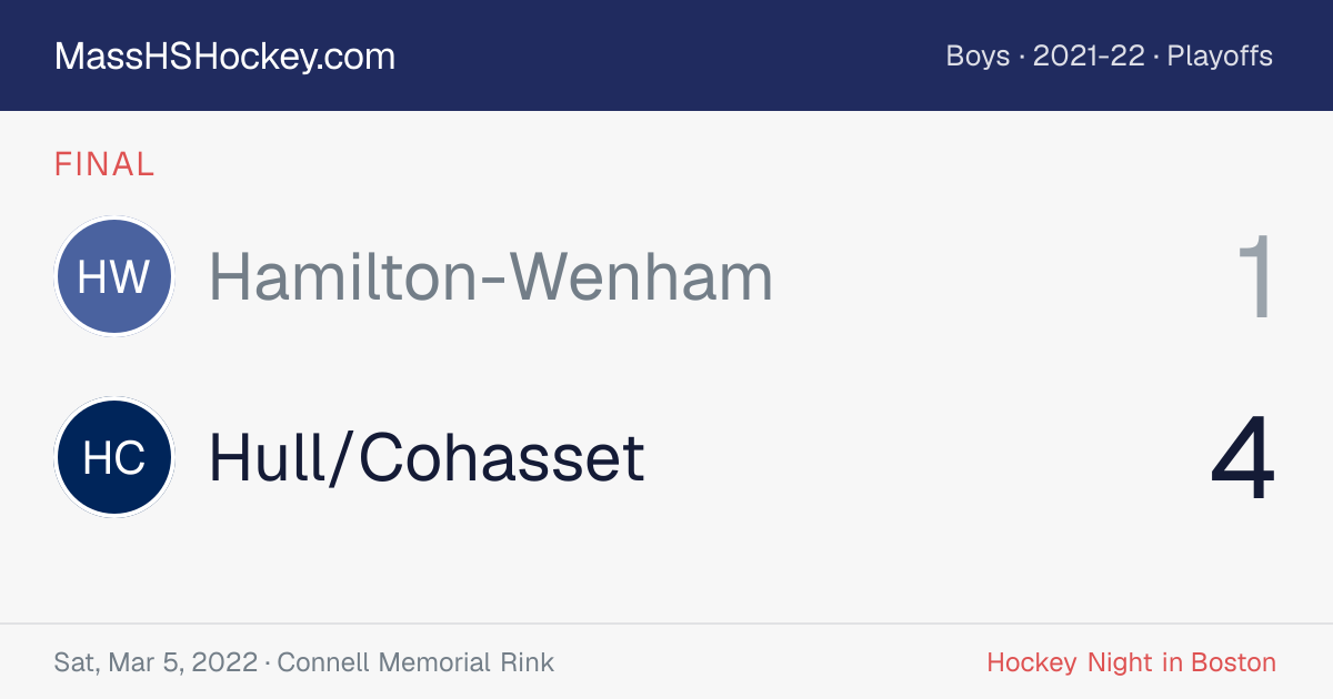 Hamilton-Wenham at Hull/Cohasset score card
