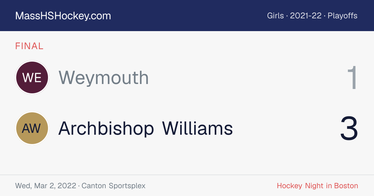 Weymouth at Archbishop Williams score card
