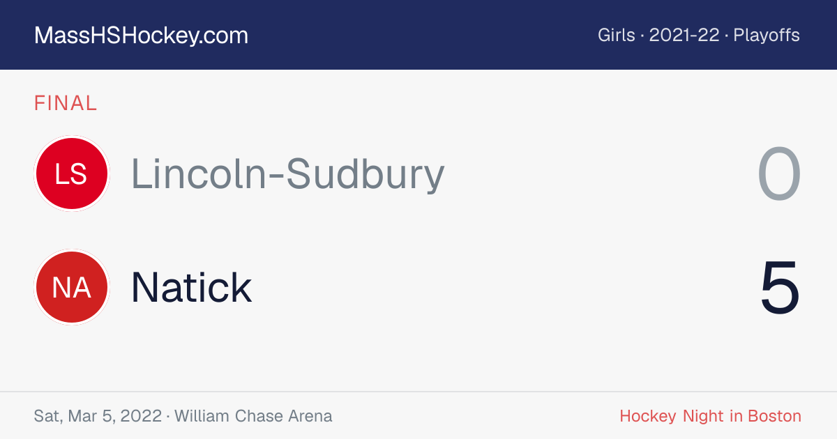 Lincoln-Sudbury at Natick score card