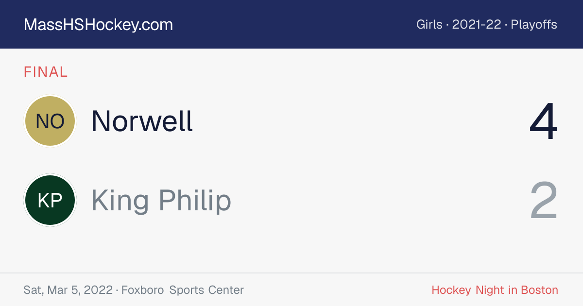 Norwell at King Philip score card
