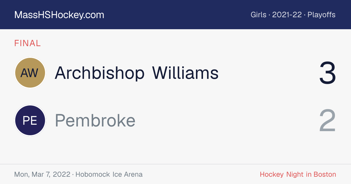 Archbishop Williams at Pembroke score card