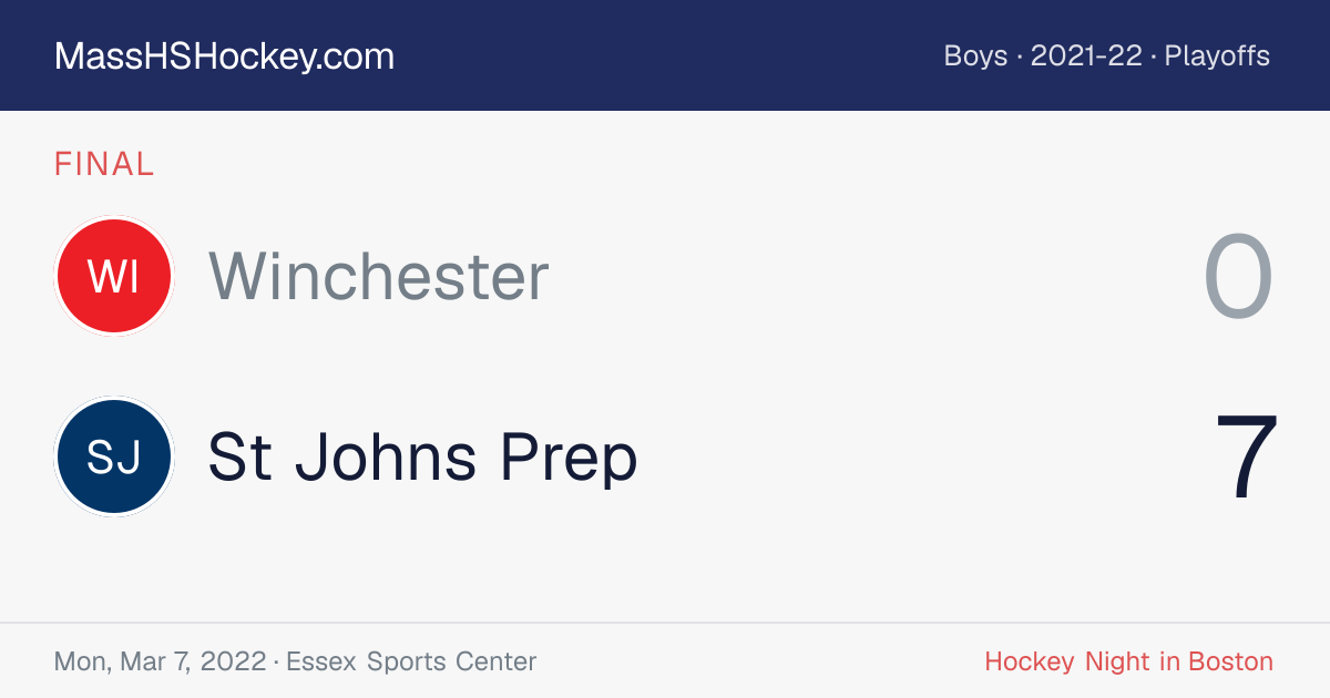 Winchester at St Johns Prep score card