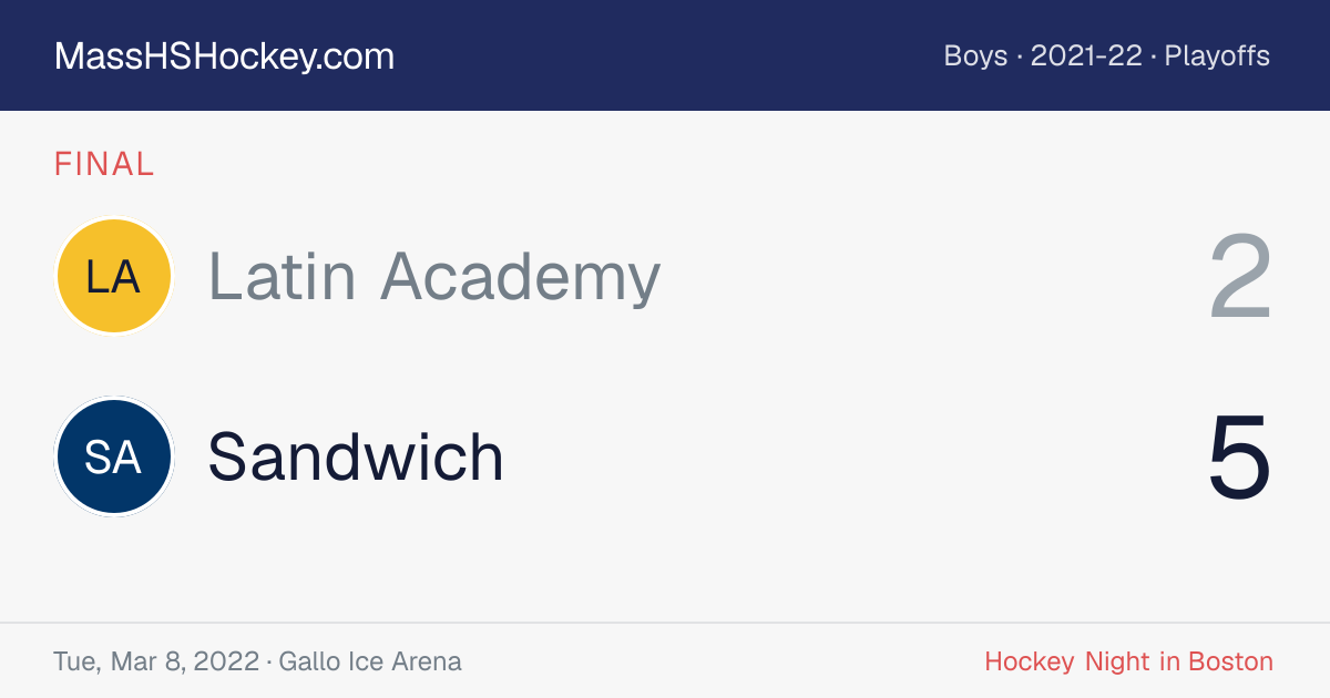 Latin Academy at Sandwich score card