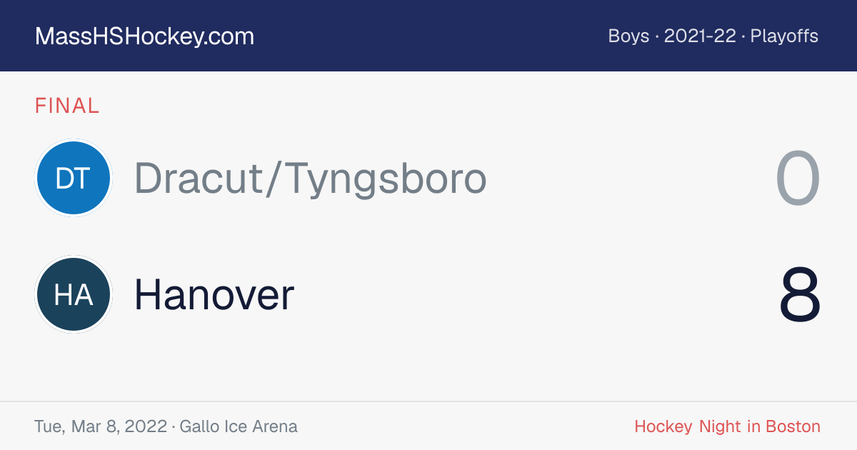 Dracut/Tyngsboro at Hanover score card