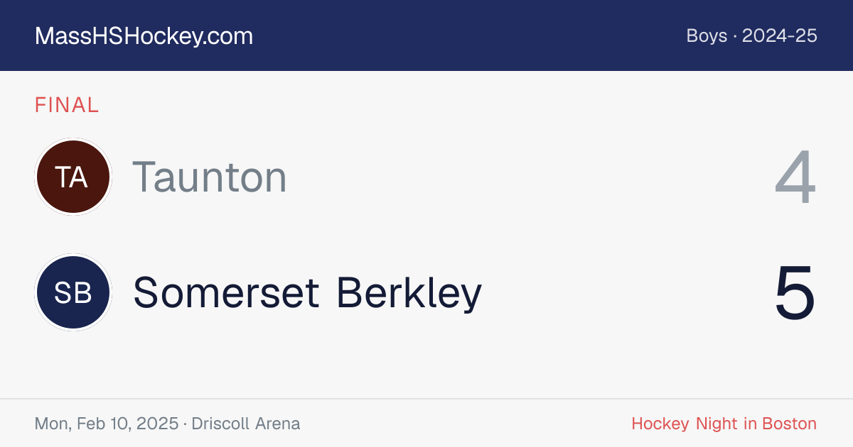 Taunton at Somerset Berkley score card