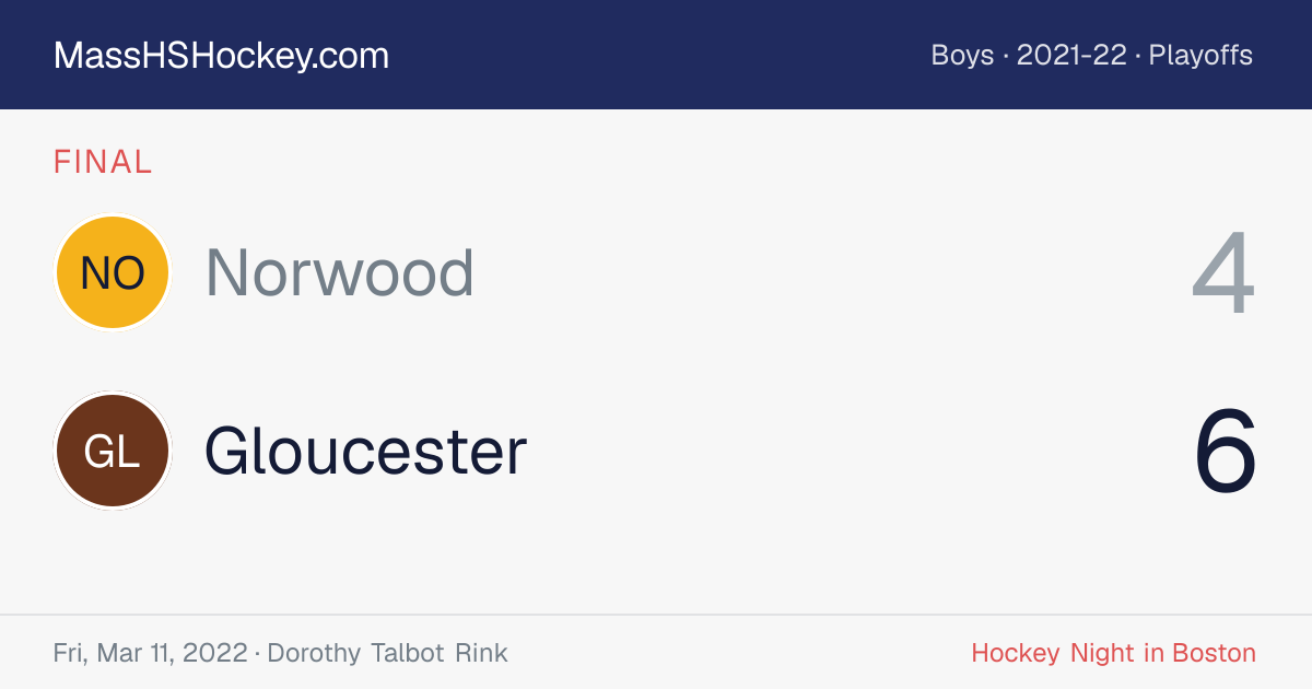 Norwood at Gloucester score card