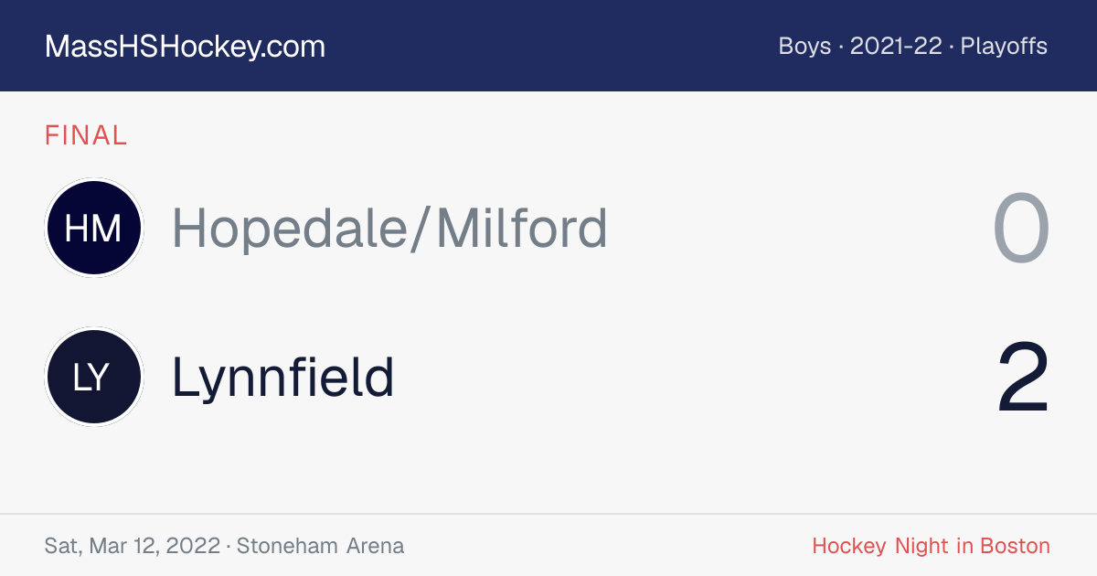 Hopedale/Milford at Lynnfield score card