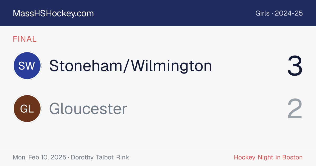 Stoneham/Wilmington at Gloucester score card