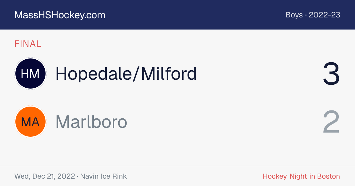 Hopedale/Milford at Marlboro score card