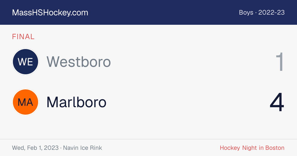 Westboro at Marlboro score card