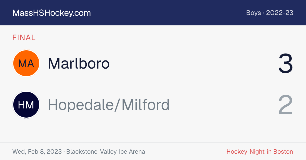 Marlboro at Hopedale/Milford score card
