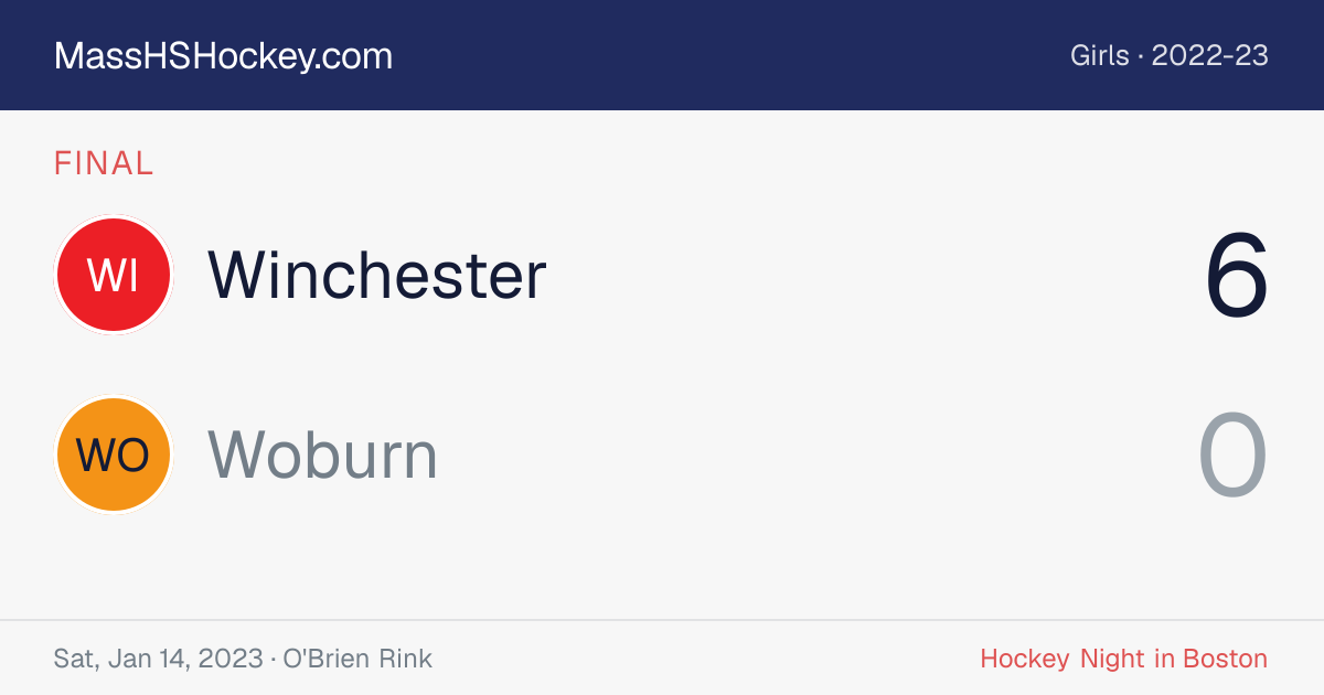 Winchester at Woburn score card