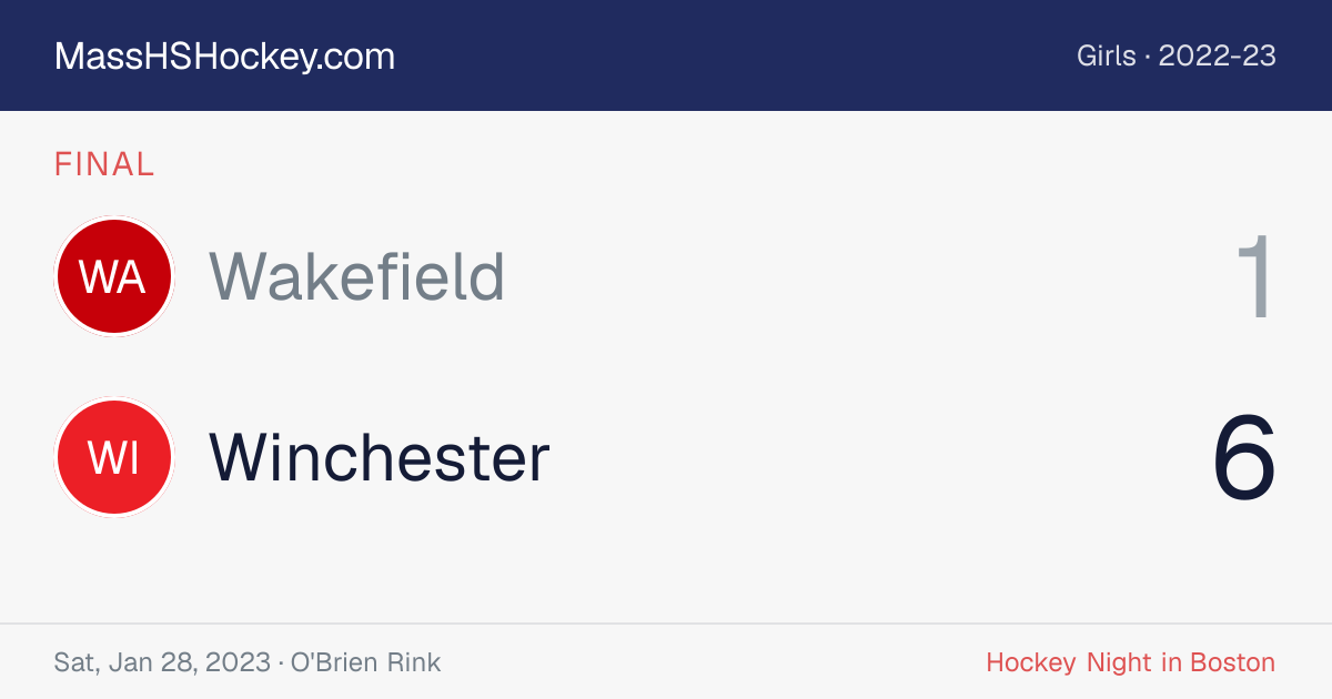 Wakefield at Winchester score card