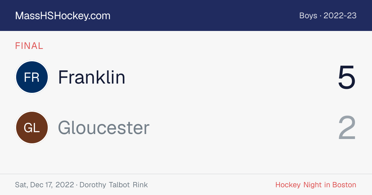 Franklin at Gloucester score card