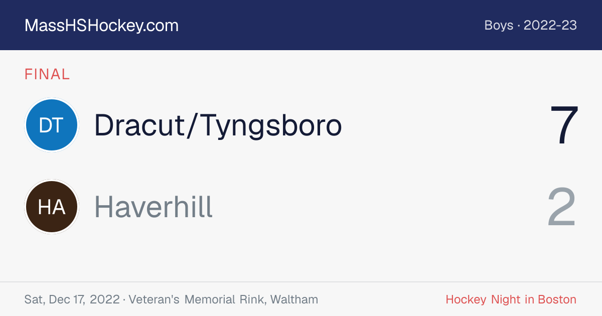 Dracut/Tyngsboro at Haverhill score card