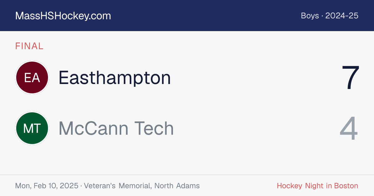 Easthampton at McCann Tech score card
