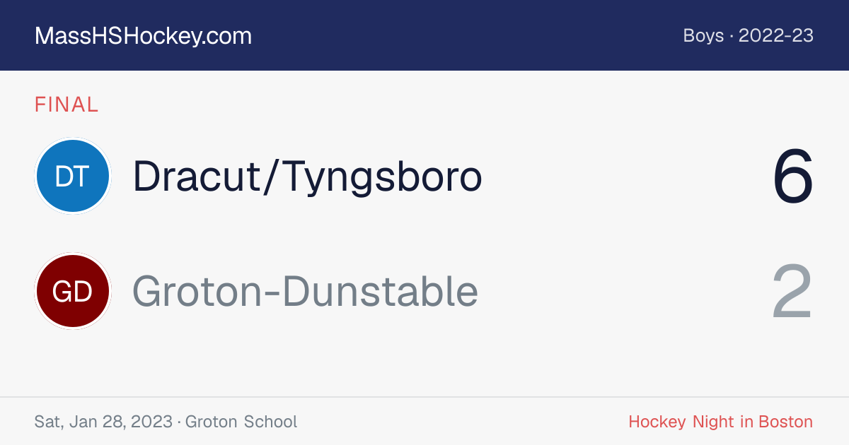 Dracut/Tyngsboro at Groton-Dunstable score card