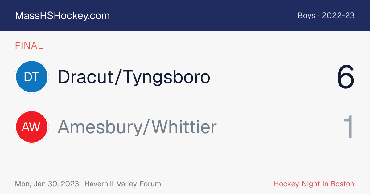 Dracut/Tyngsboro at Amesbury/Whittier score card